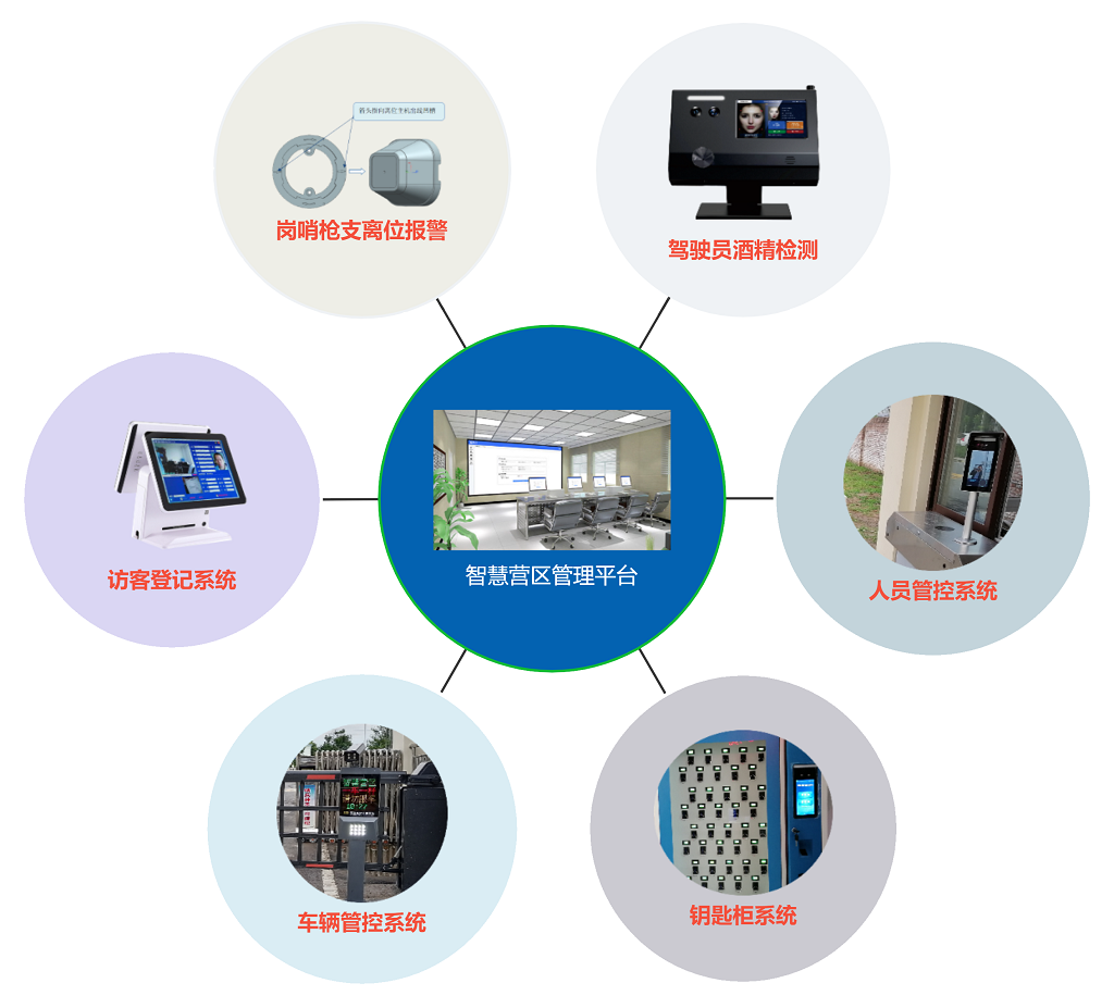 智慧營(yíng)區(qū)管理平臺(tái)透明.png 智慧營(yíng)區(qū)管理平臺(tái)透明.png